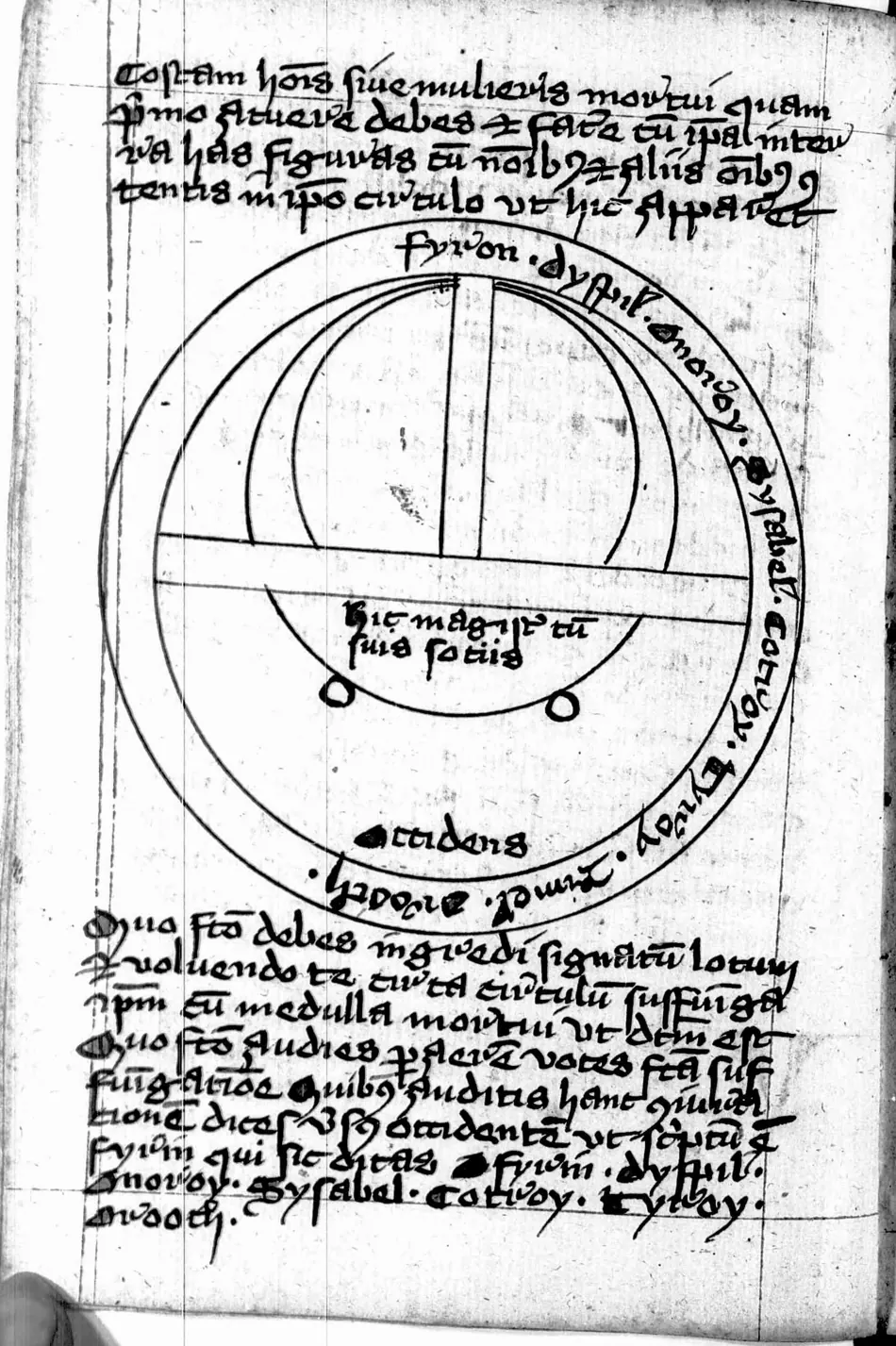 Manual de Múnich (Clm 849) — facsímil · fol. 21v · dominio público