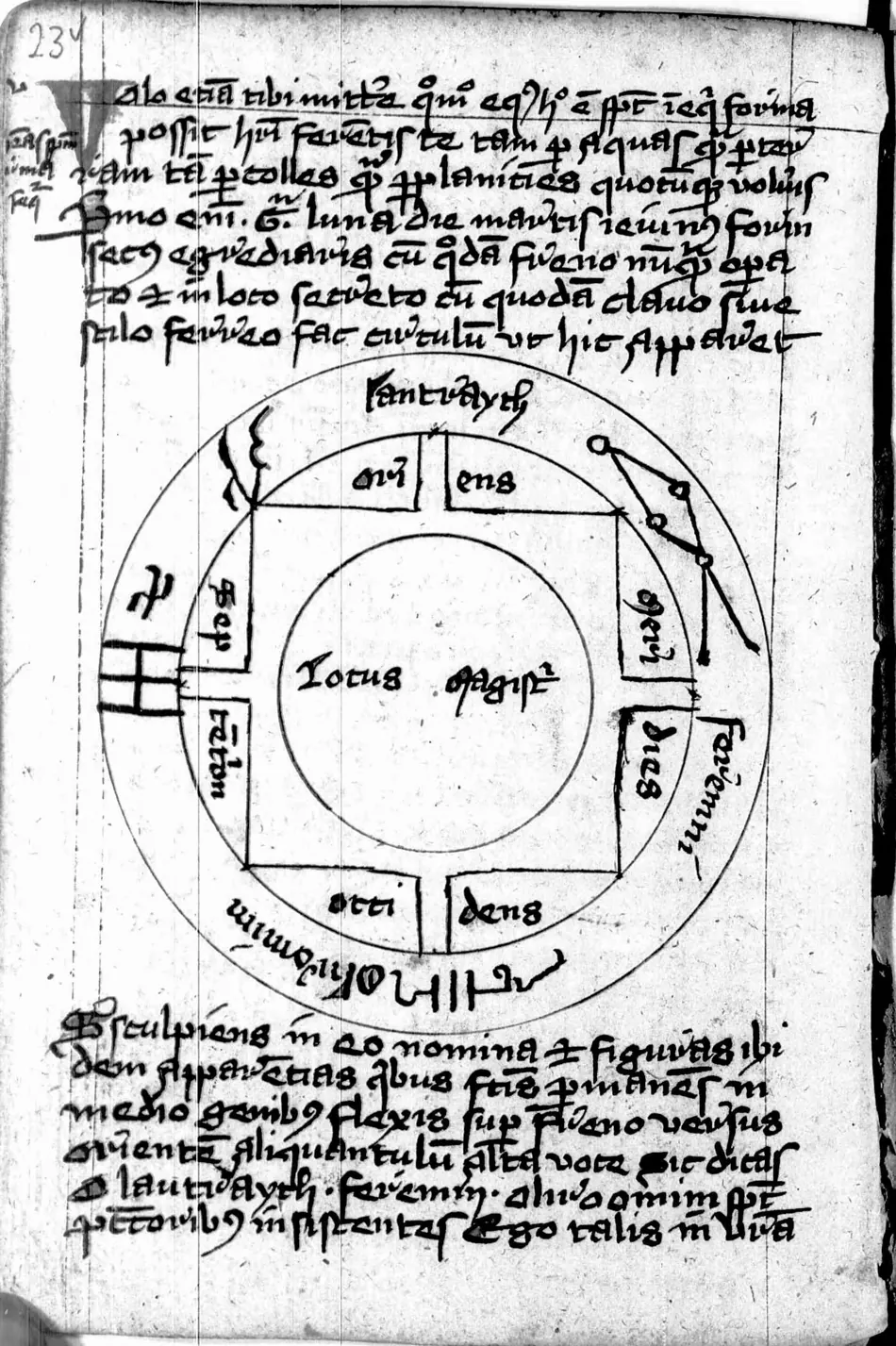 Manual de Múnich (Clm 849) — facsímil · fol. 23v · dominio público