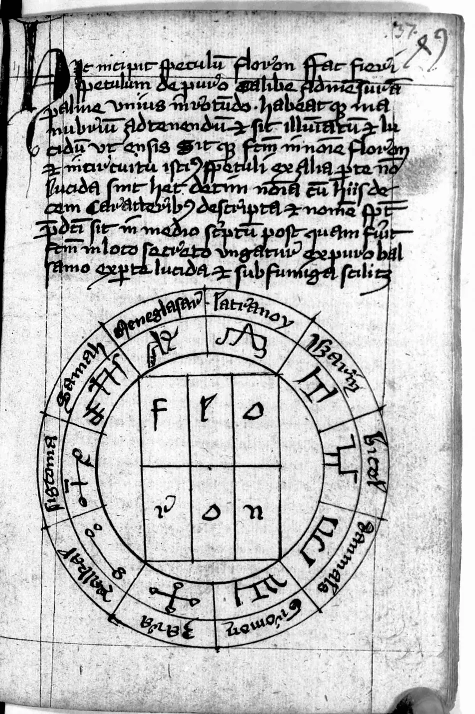 Manual de Múnich (Clm 849) — facsímil · fol. 37r · dominio público