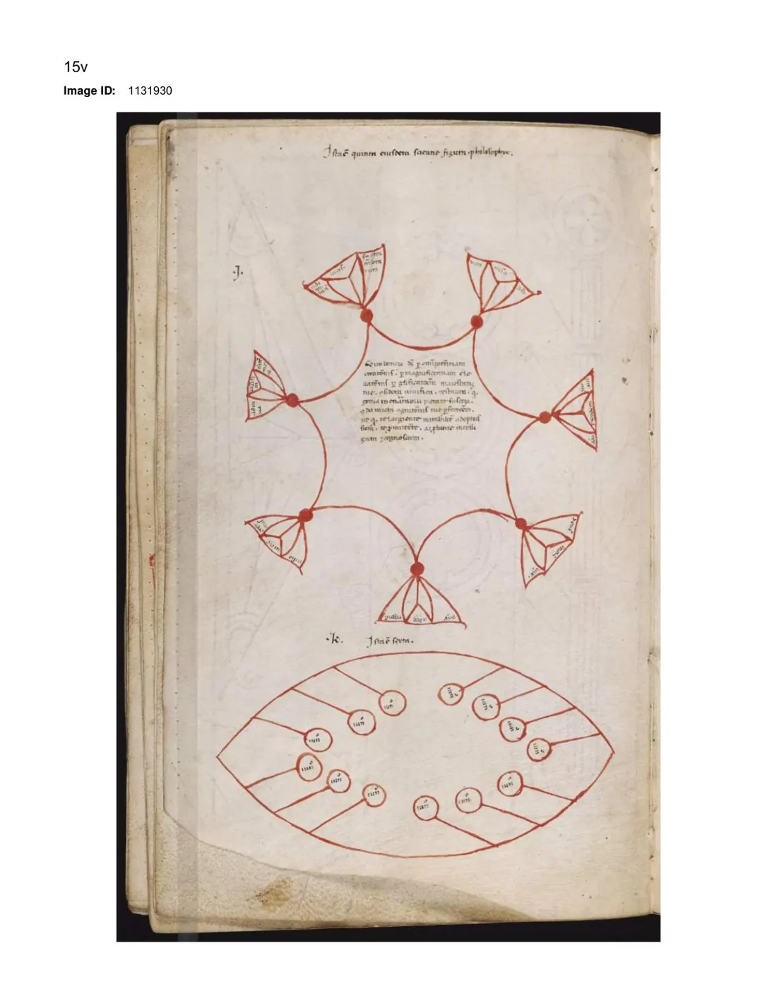 Ars Notoria (clásica) — lámina grabada · Nota iluminada 6 del Ars Notoria (Mellon MS 1) · dominio público